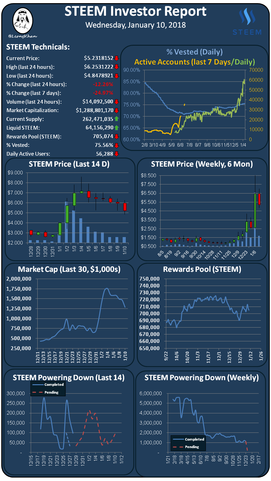 Investment Report 20180110.png
