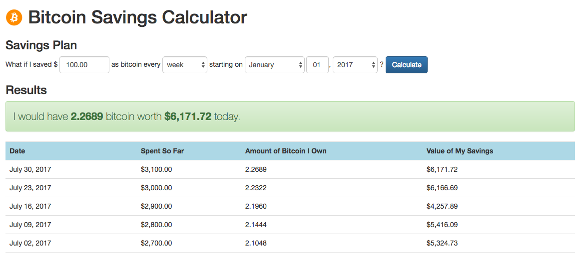 bitcoin amount calculator