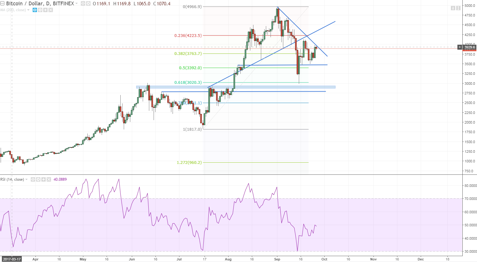 btcusd dailythe pressure is on to the upside.PNG