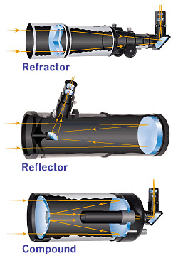 telescope-types-m.jpg