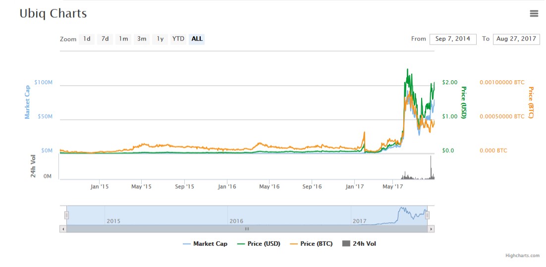 UBQ chart.jpg