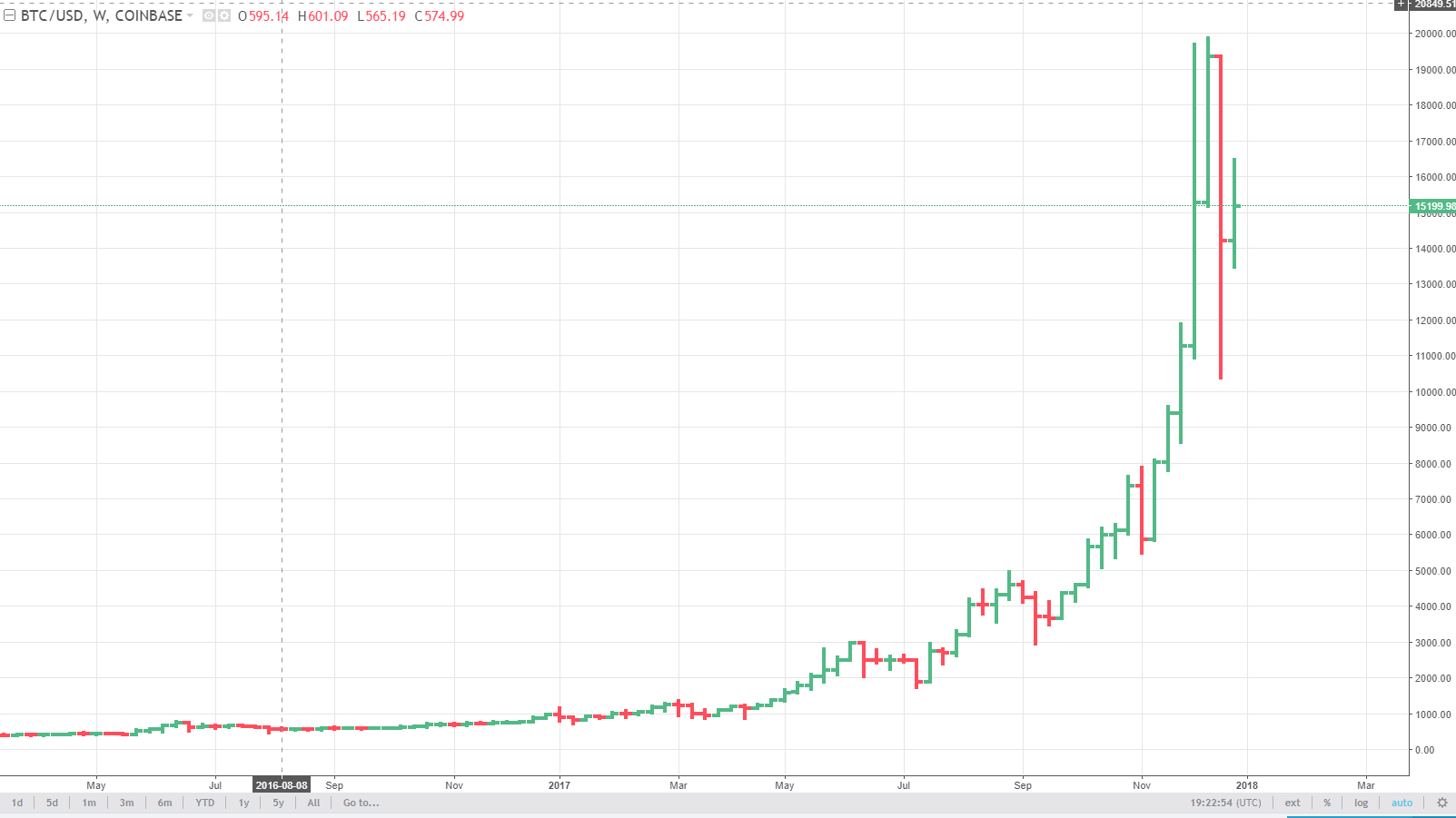 BTC weekly normal.PNG