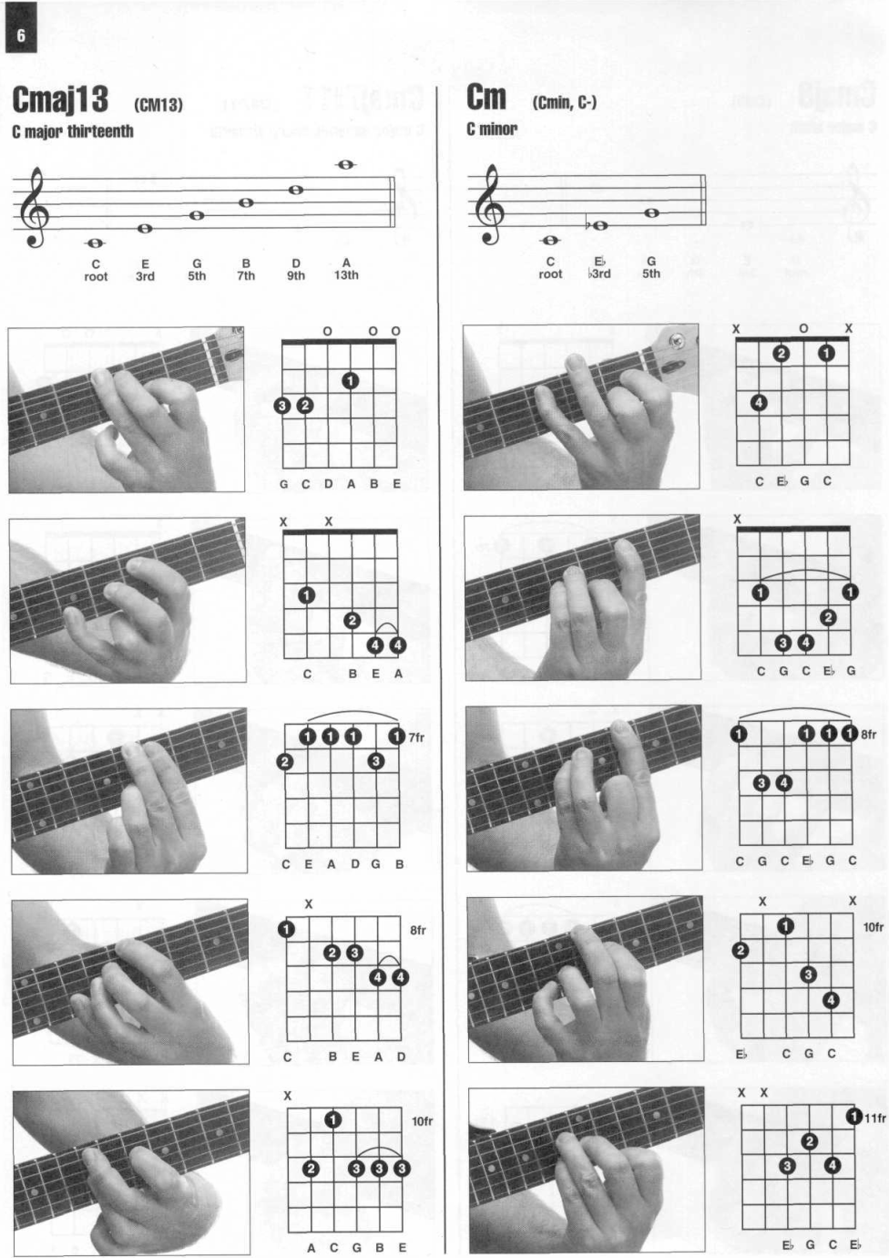 Pages from Enciclopedia visual de acordes de guitarra HAL LEONARD Page 006.png