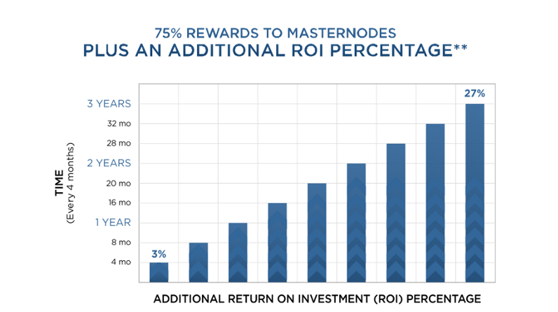 roi masternodes.png