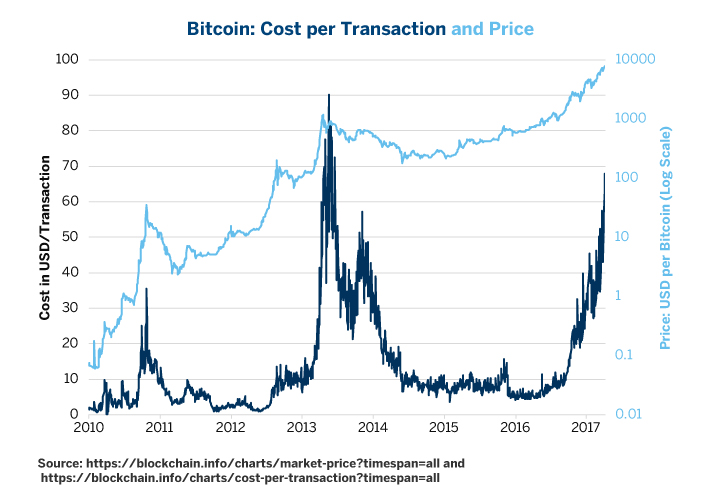 bitcoin-will-stunning-rally-sustain-or-sour-in-2018-fig06.jpg