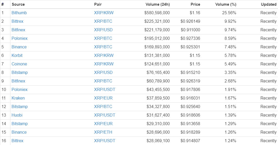 ripple markets.png