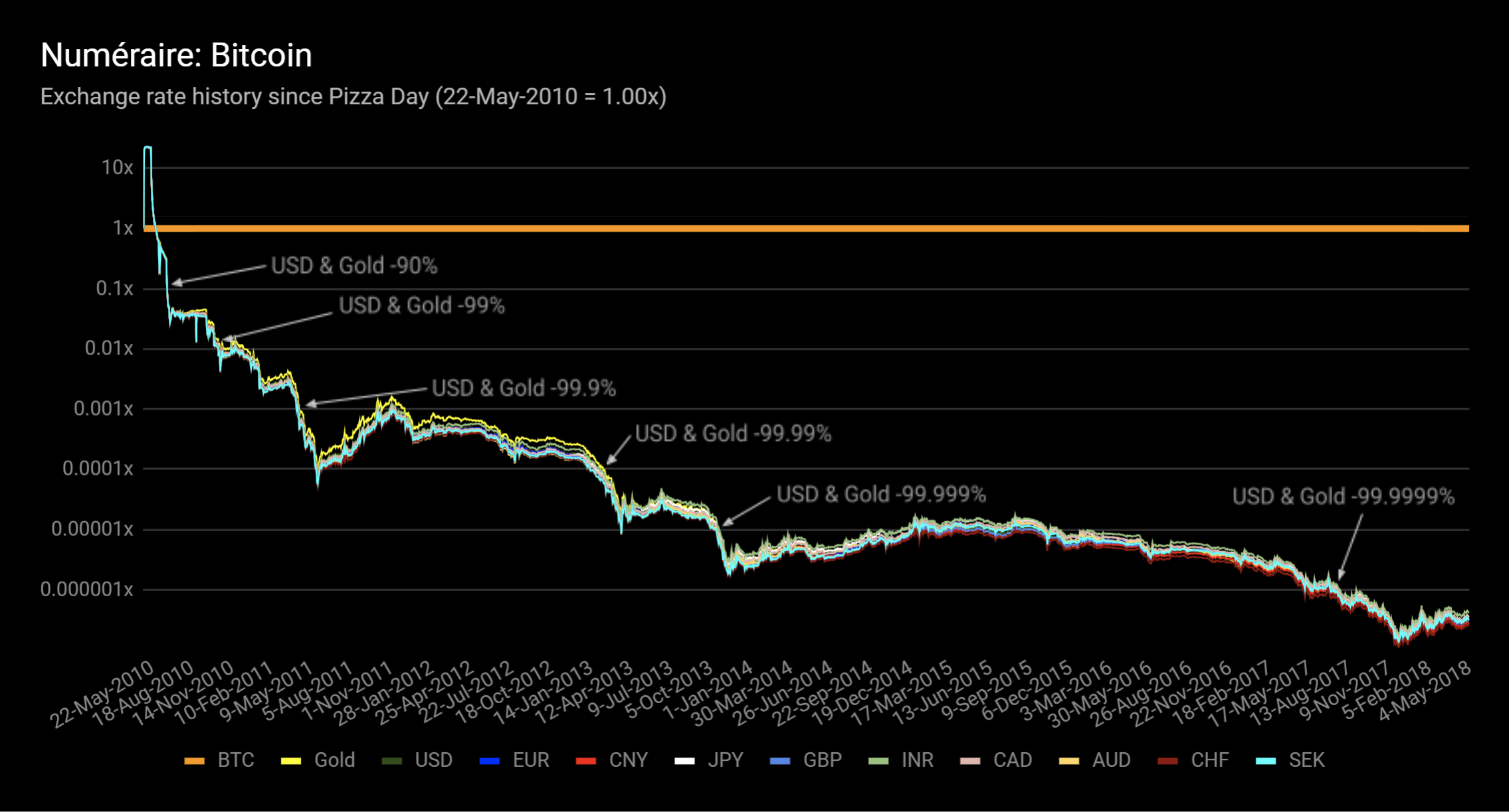 BTC.Fiat.png