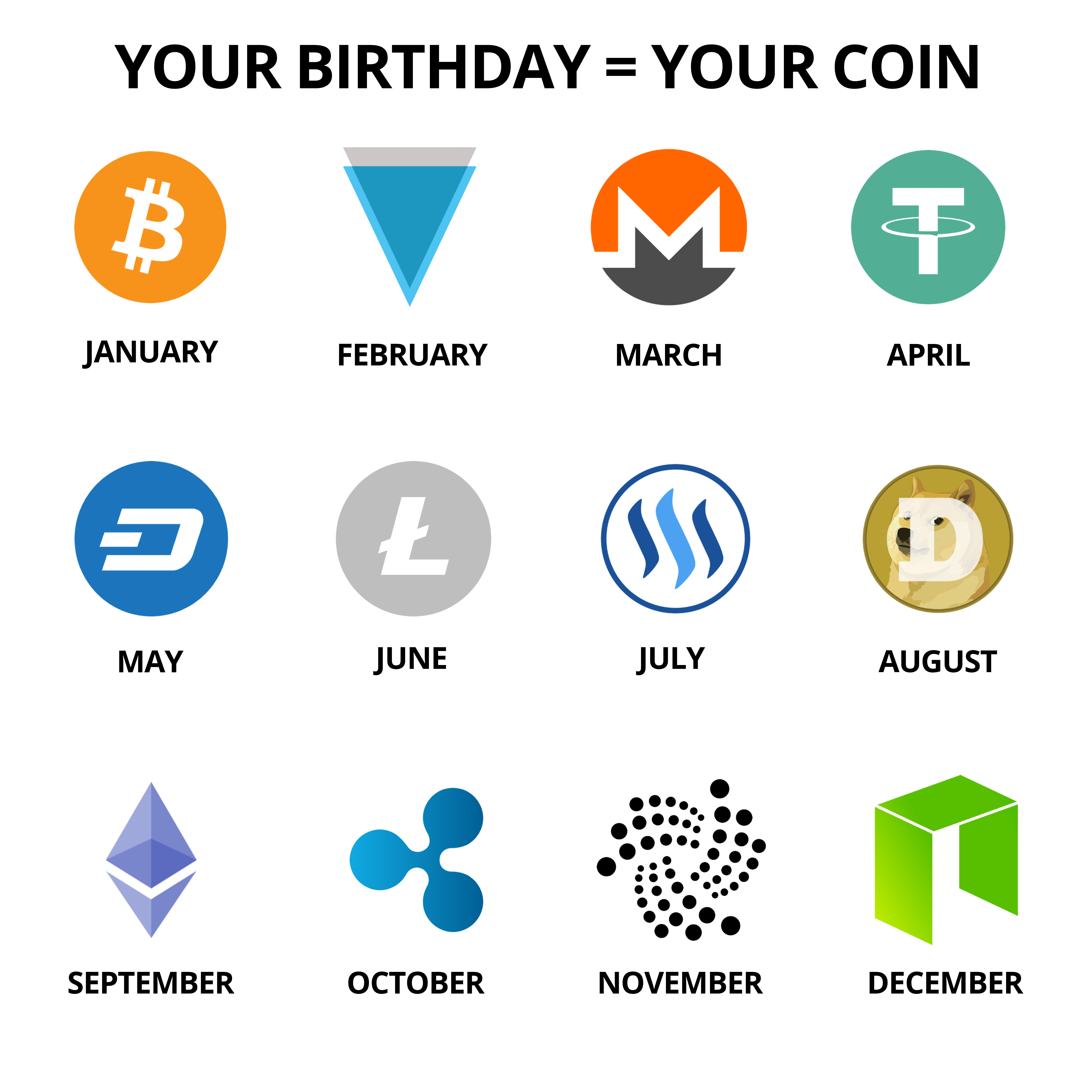 Birthday-Coin.png