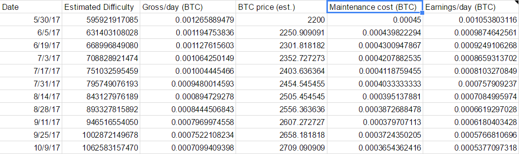 estimated_earnings_per_day.png