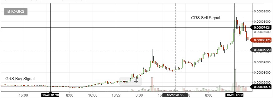 CoinSniper