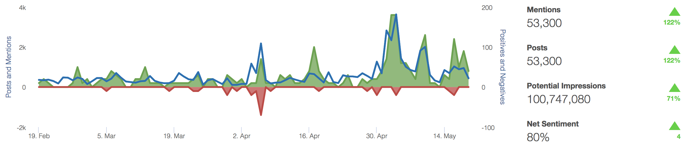 EOS-engagement.png