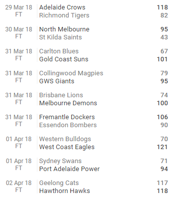 afl winners round 2.PNG