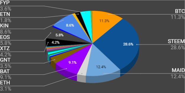 20180119 crypto-portfolio.JPG