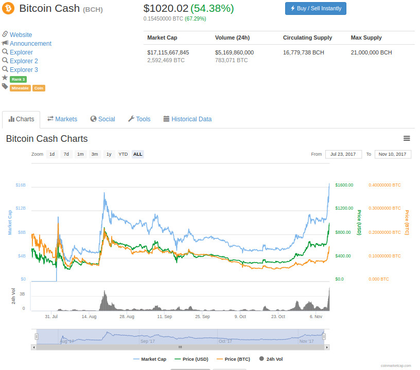 Bitcoin Cach Graph.jpeg