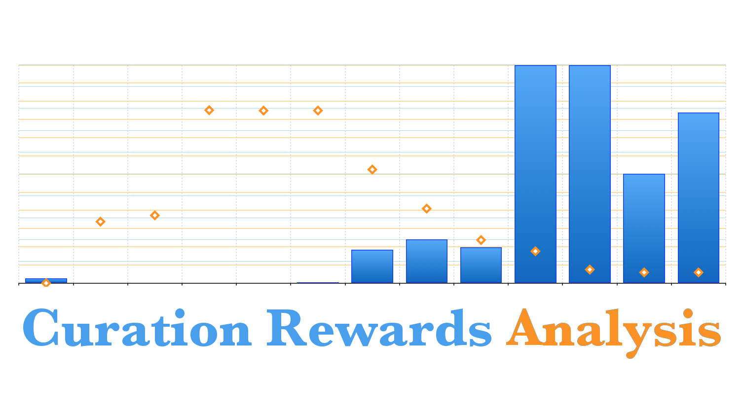 Curation Rewards Analysis.png