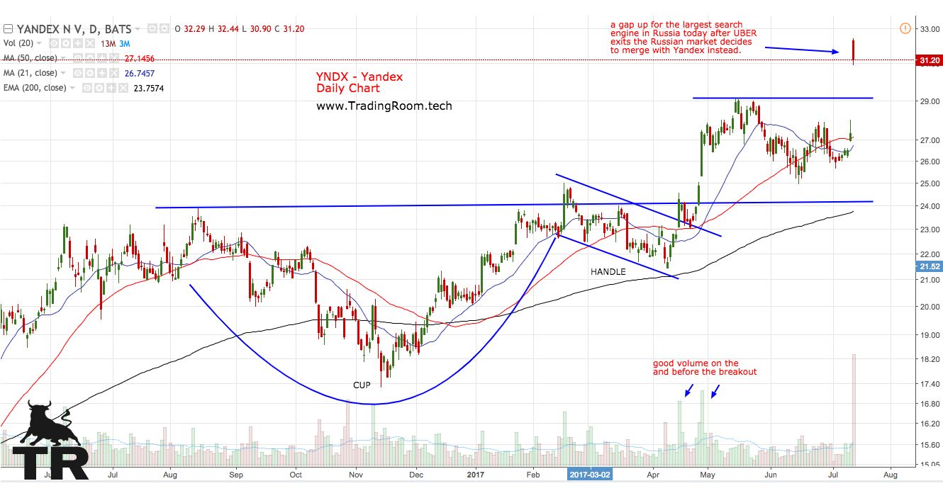 YNDX - YANDEX DAILY CHART.jpg