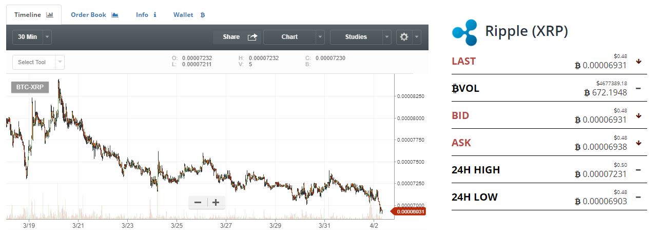 how to change btc to xrp on bittrex