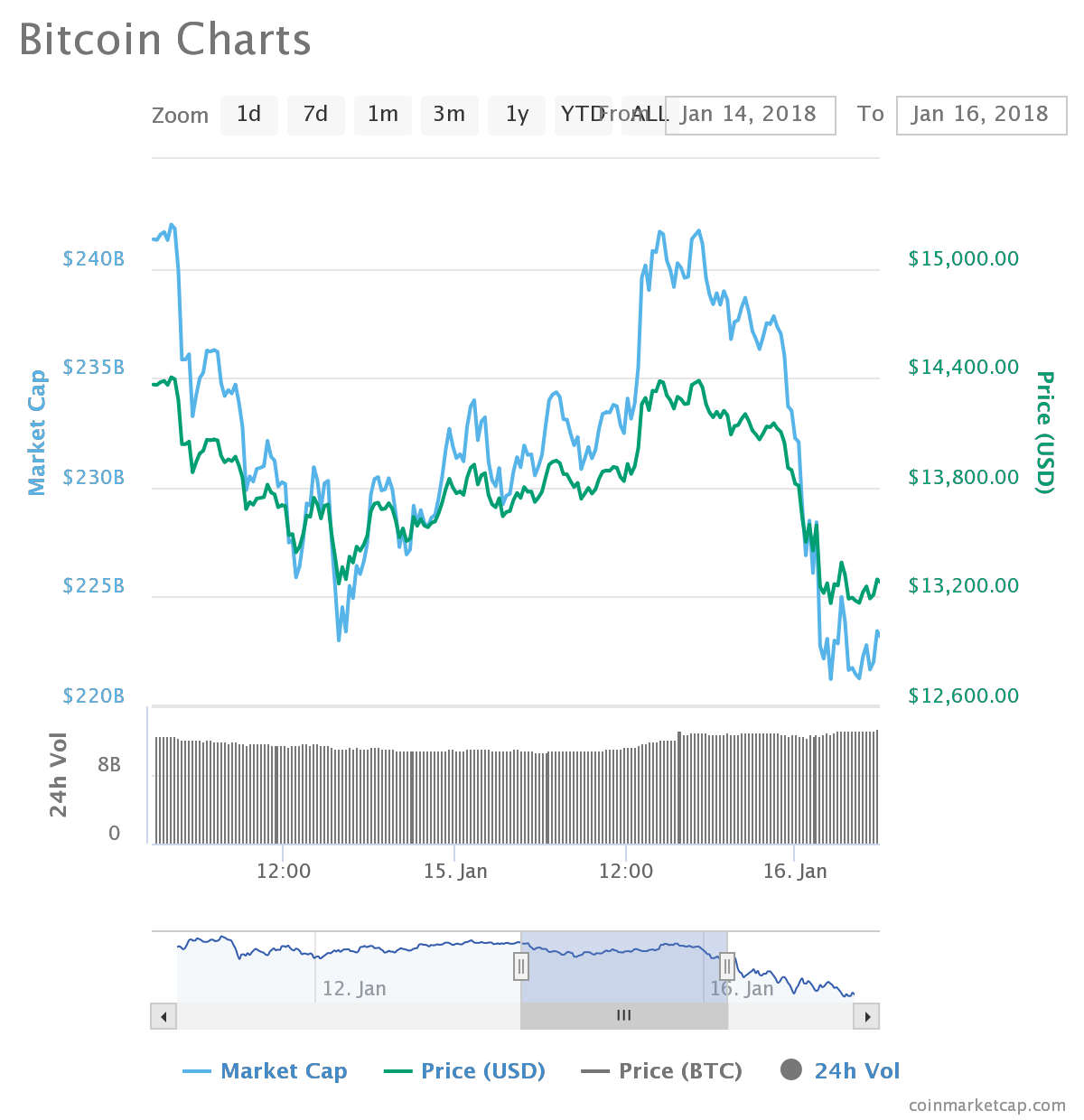 bitcoin chart.png