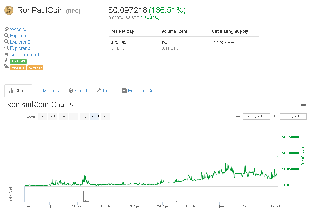 FireShot Capture 011 - RonPaulCoin (RPC) $0.097_ - https___coinmarketcap.com_currencies_ronpaulcoin_.png