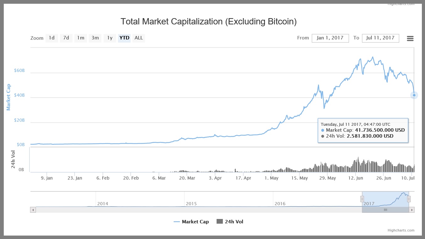 4 Altcoi-Mkt-Cap.jpg