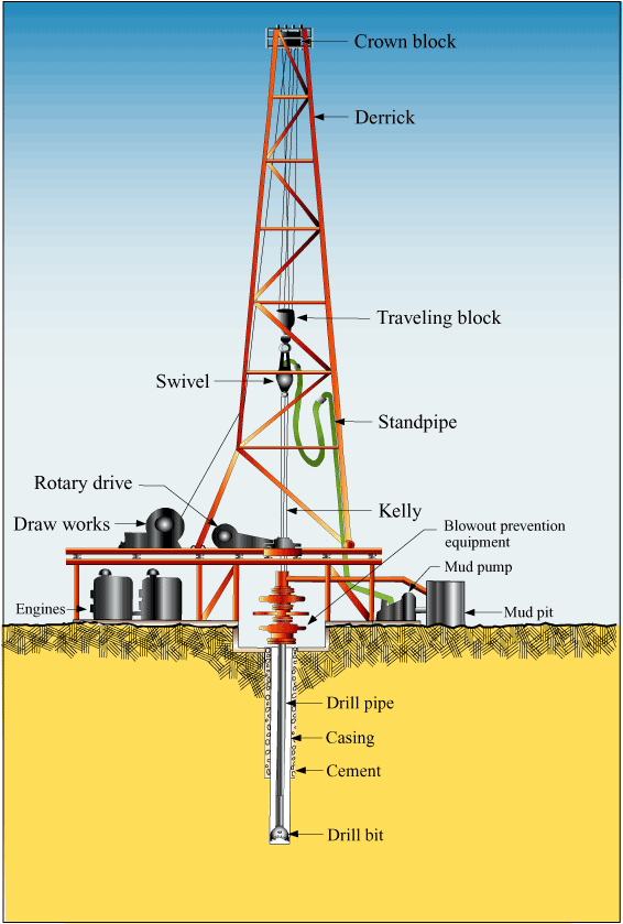 drilling-rignew.gif