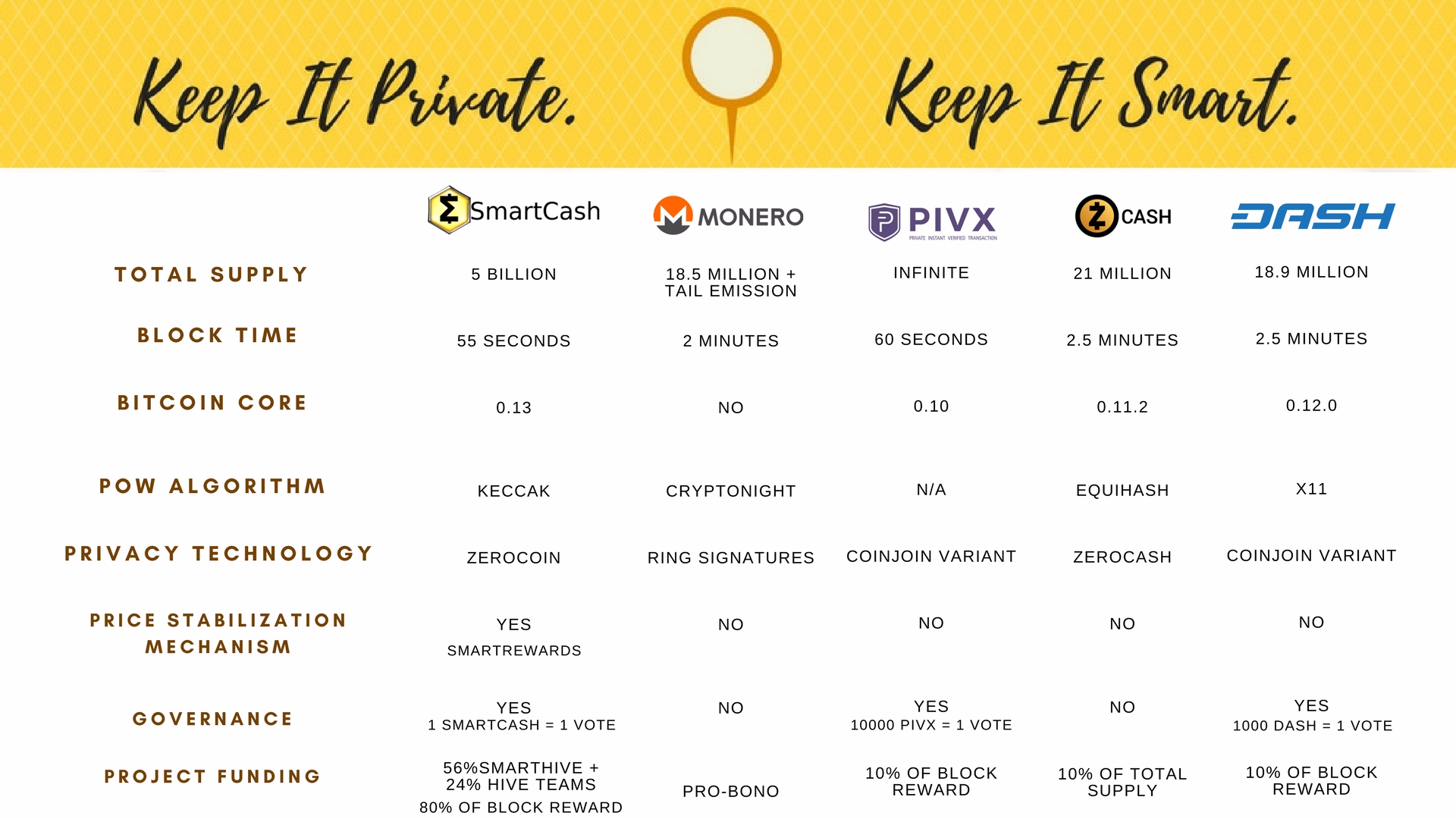 smartcash vs other cryptocurrencies.png