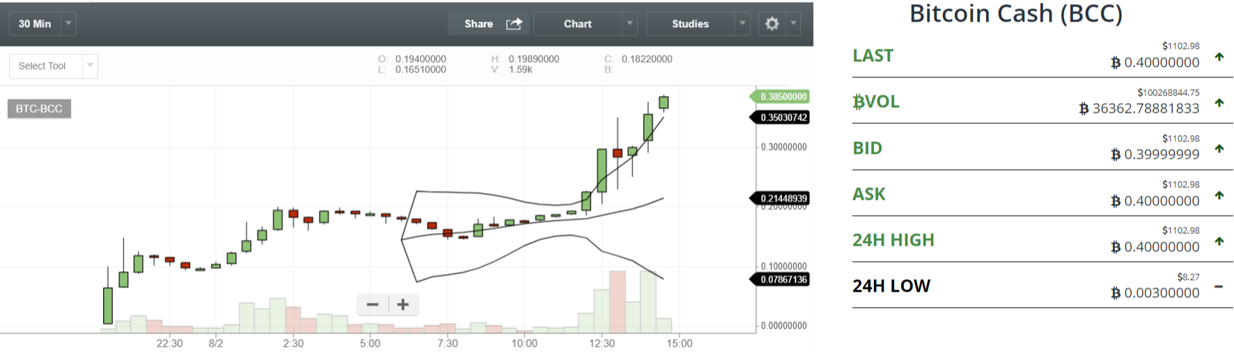 FireShot Capture 209 - (0.39999800) BTC-BCC Bitcoin Cash_ - https___bittrex.com_Market_Index.png