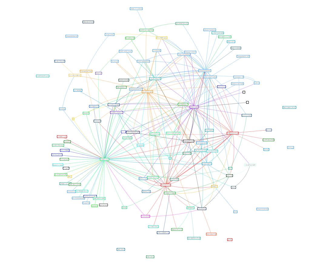 ln nodes.JPG