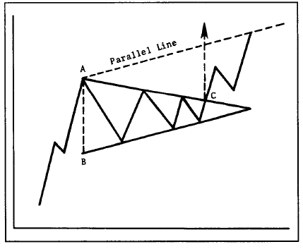 Symmetrical triange.png