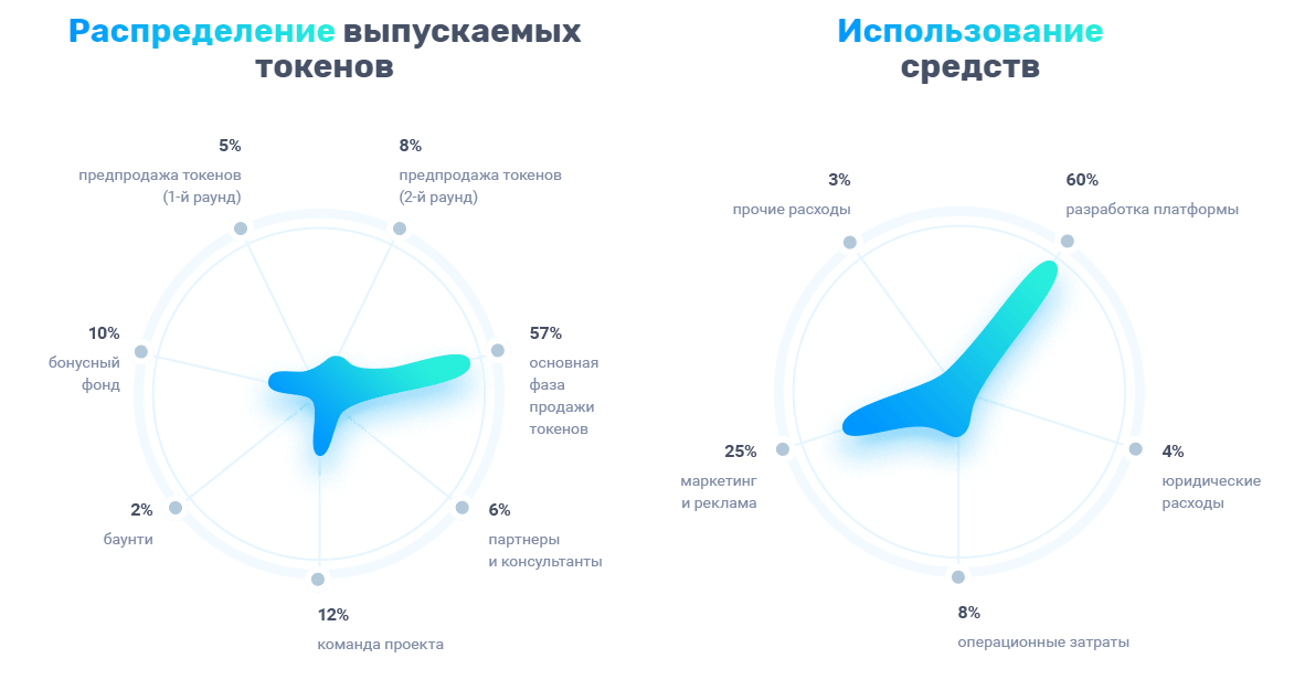 Новые токен проекты