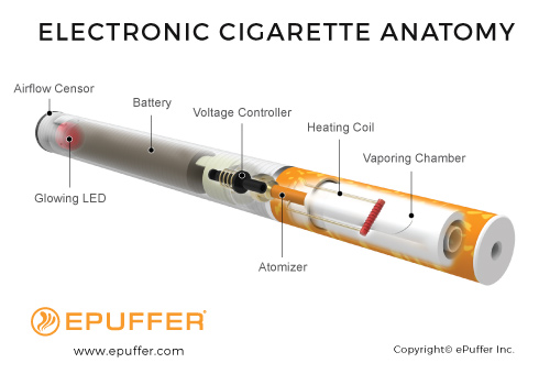 ecigarette-inside-anatomy.jpg