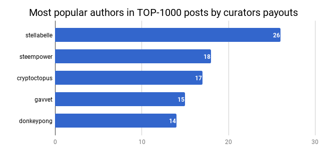 Authors.Curator.Payouts.png