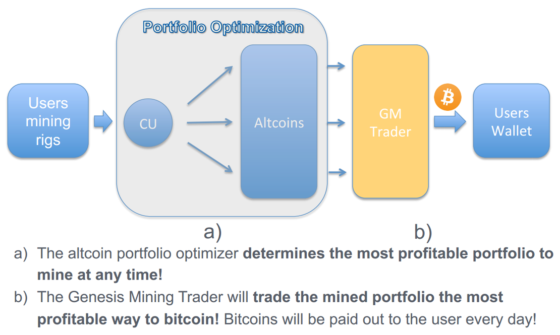 What to mine. What is cloud Mining and how does it work?. Most profitable and efficient Mining Pool перевод.