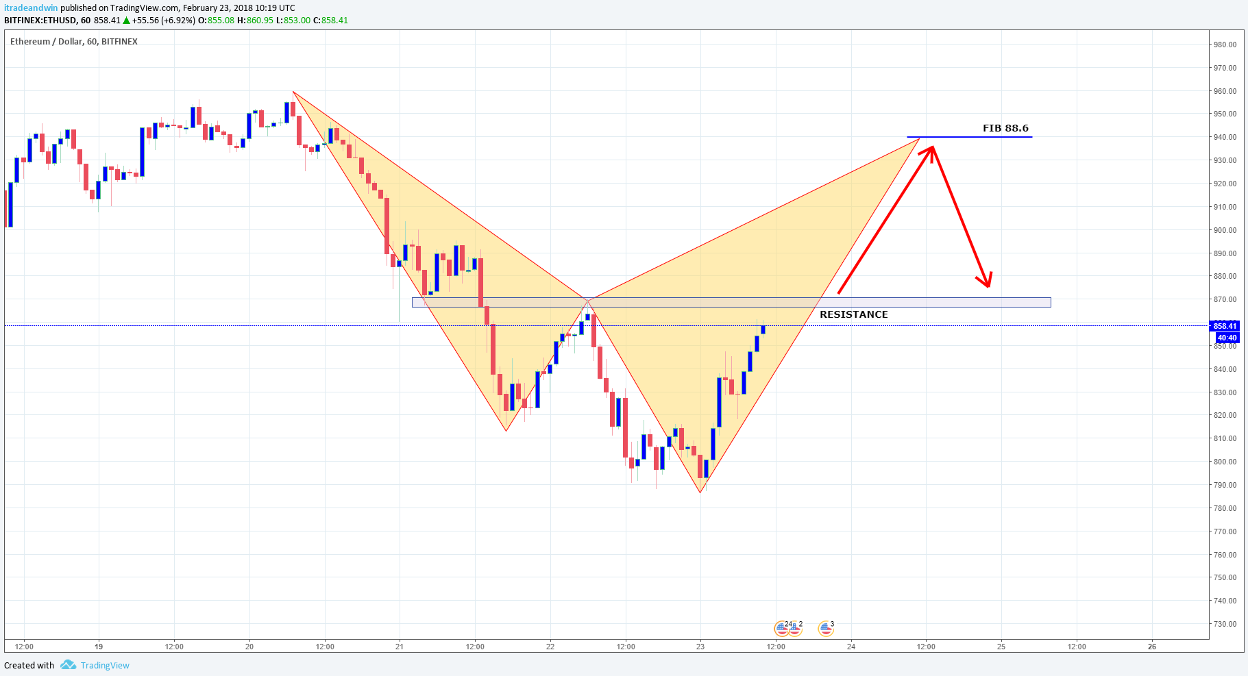 ETHUSD.png