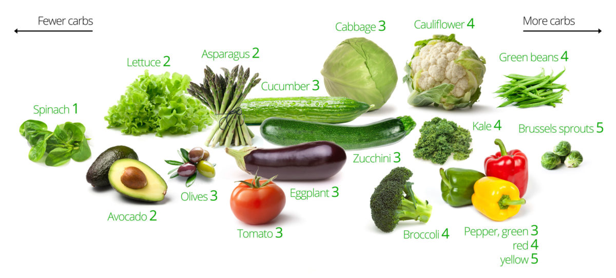 LC-BG-veggies3_good_2400px_3-1200x541.jpg