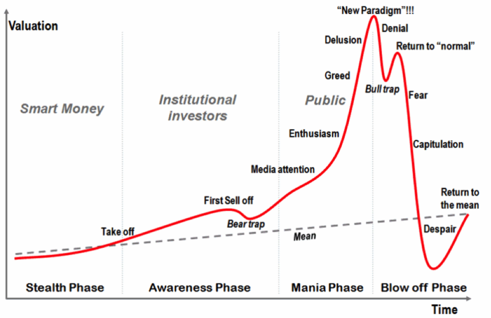 bubble-chart.png