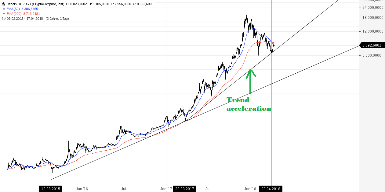 Bitcoin BTC_USD(2).png