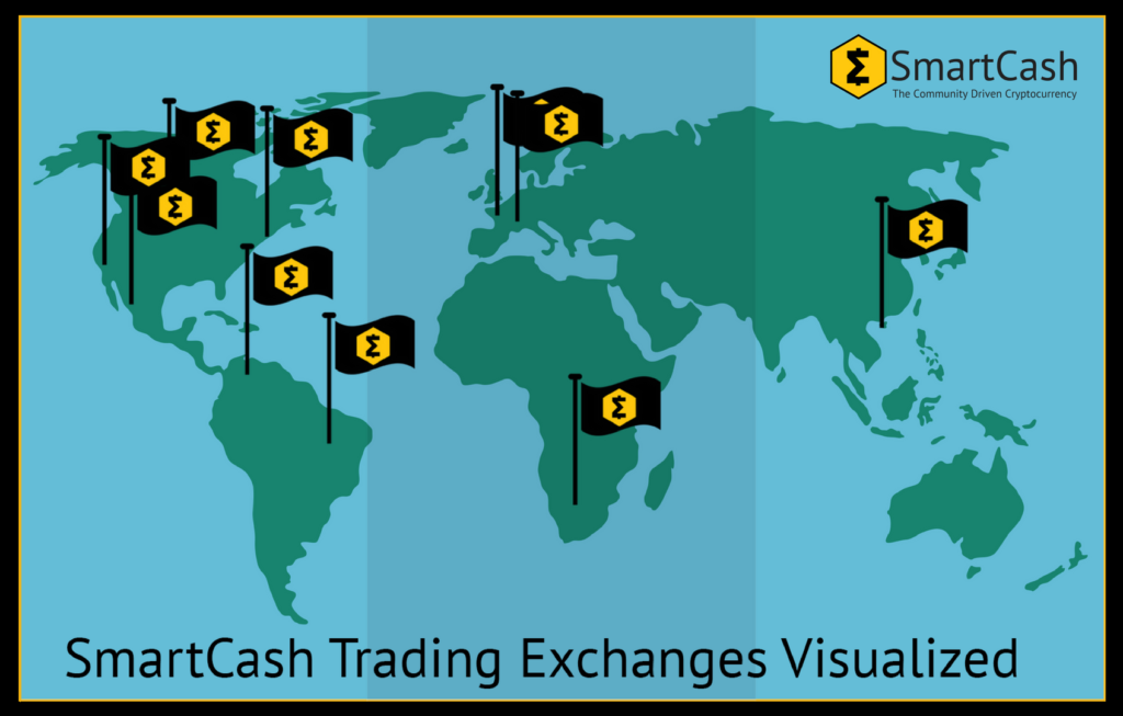 smartcash_exchanges2-1024x653.png