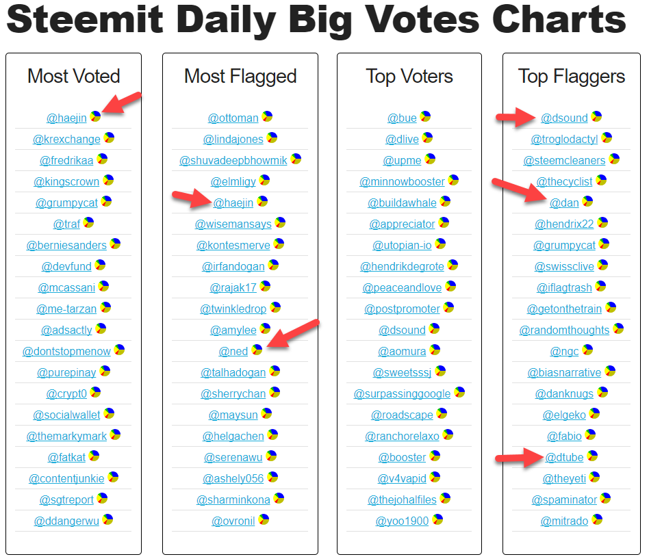 steemit-bigvotes-whalewars.png