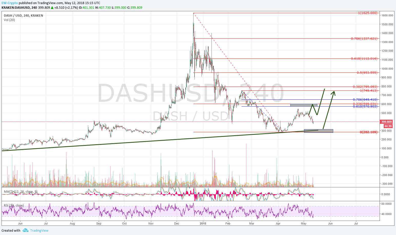 DASH-USD 02.png