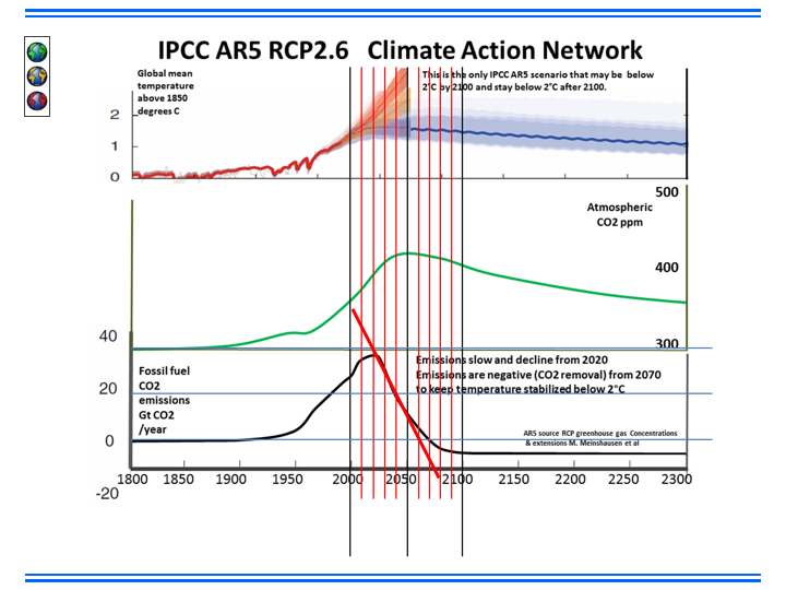 rcp2-6-slides002.jpg