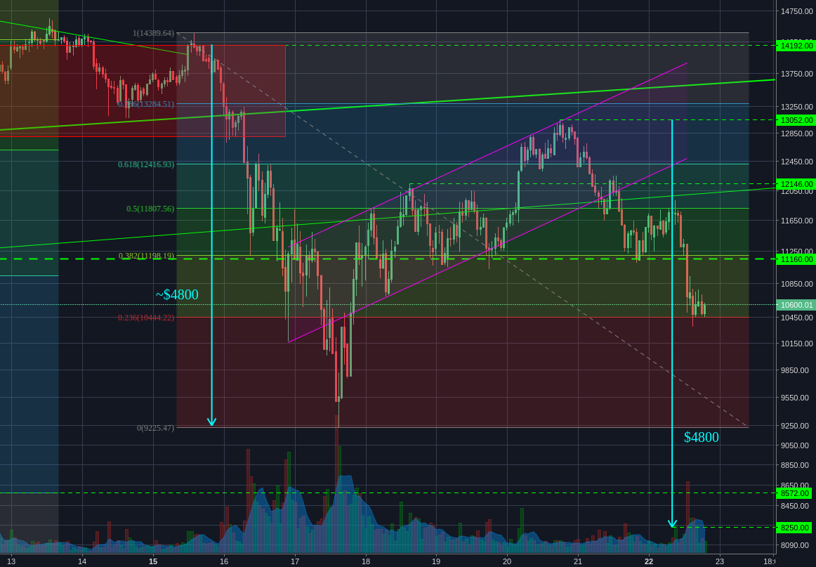 Bitstamp:BTCUSD 1h