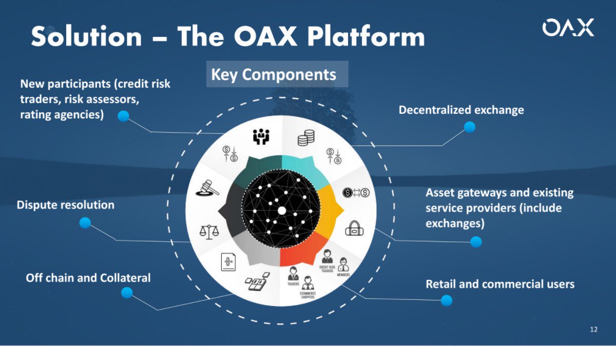 buy openanx