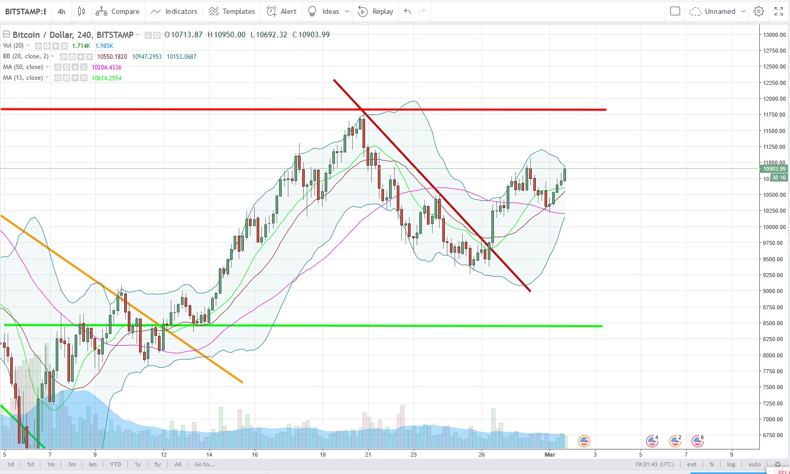 BTCUSD.jpg