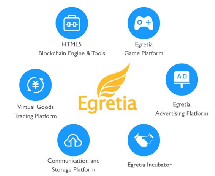 Egretia blokchaine.jpg