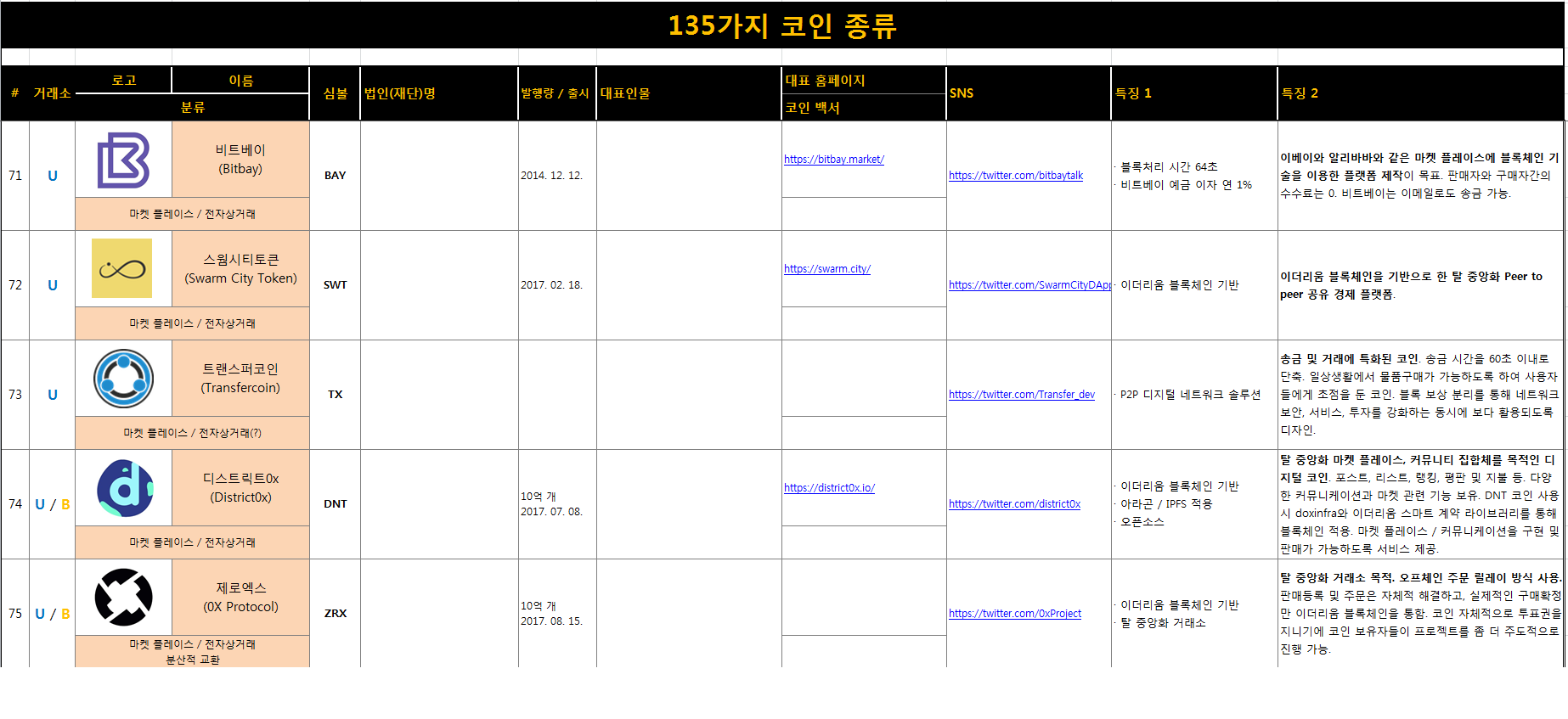 135가지 코인 15.png