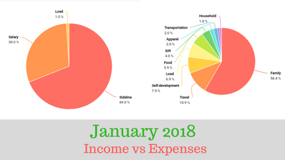 Income vs Expenses.png