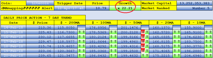 LITECOIN dMAs screen.png
