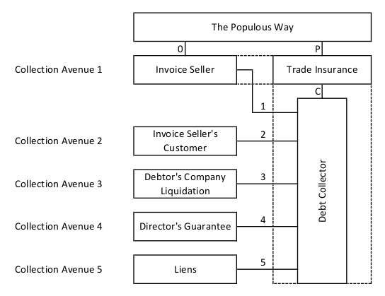 Default Diagram 02.png