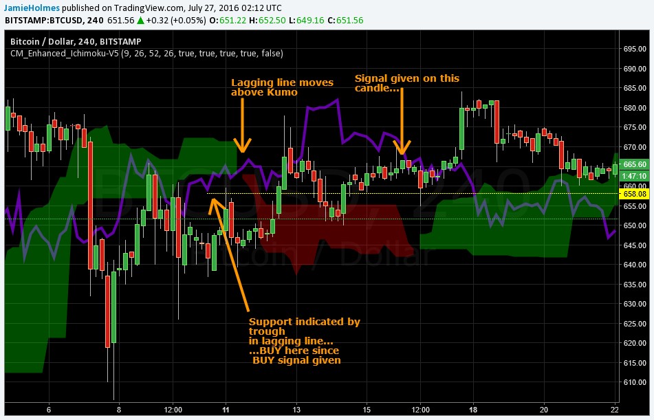 ichimoku6.jpg